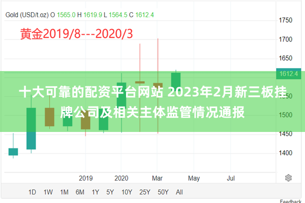 十大可靠的配资平台网站 2023年2月新三板挂牌公司及相关主体监管情况通报